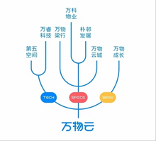 万物云携手万科星都荟首入南宁