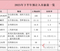 12个新盘即将入市！五象湖**四代住宅案名曝光
