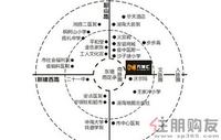 交通图