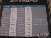 南宁市在售公寓一览表
