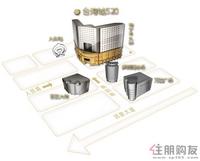 台湾城3D地图（4.15）