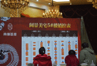 南俪5#楼开盘销控表一路飙红