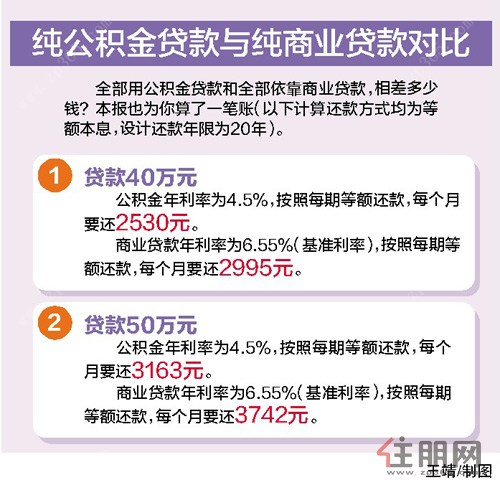 公积金贷款收入证明_住房公积金算收入吗(3)