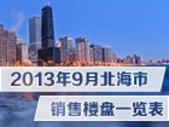 2013年9月北海市销售楼盘一览表