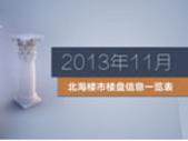 2013年11月北海楼市在售、预售楼盘信息一览表