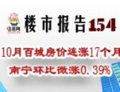 楼市报告第154期：中国百城房价环比连涨17个月 南宁微涨0.39%