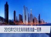 2013年12月北海楼市**报价及动态一览
