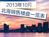 北海10月在售楼盘报价优惠一览表