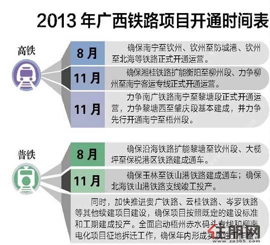 高铁通车时间表
