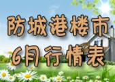 2014年6月防城港楼市行情在售、预售楼盘信息一览表