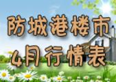 2014年4月防城港楼市在售、预售楼盘信息一览表