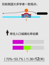 经济学家经计算得出结论 中国房价至少再涨10年