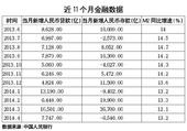 房地产按揭拉动中长期贷款增长 5月社会融资规模达1.4万亿