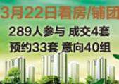 3月22日住朋网看房团四线齐发 289人参与成交4套预约33组