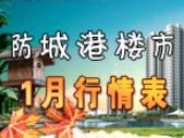 防城港楼市2014年1月行情表信息一览