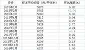2014年1月百城住宅均价桂林为6337元/㎡ 环比上涨1.05%
