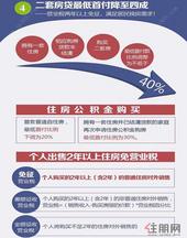 三剂猛药松绑楼市 房价看涨入手天誉花园即赚