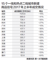 解构中国楼市：没有炒房，才会有住房