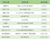 活动预告：花式玩法撩你过** 温馨年华首开！