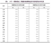 7月70城房价数据出炉：一二线城市同比涨幅持续回落