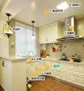 全面的装修建材知识 点击了解不同空间都用啥