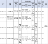 柳州国有建设用地(2017)28号使用权出让公告
