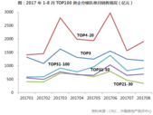 《2017年1-8月中国房地产企业销售TOP100》排行榜发布
