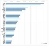 十年房价涨跌榜：有城市翻了五六倍，有城市不涨反跌