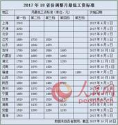 今年18省份上调* 低工资标准 京津沪突破2000元