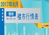 柳州8月楼市行情表