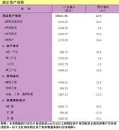1-7月广西固定资产投资累计10531.35亿元增长12.9% 