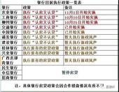 目前柳州4家银行执行“认房又认贷”政策，银行利率全面上浮5%~15%