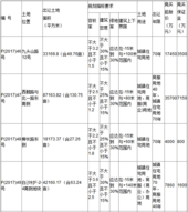 柳州国有建设用地(2017)29号使用权出让公告