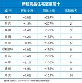 为什么要催你买房？三大观点句句戳心