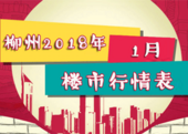 2018年1月楼市行情表