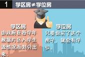 一起来看看 **房和学位房的区别到底有哪些？