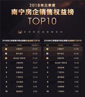 双料**！大唐地产在南宁布下了怎样一盘大棋？