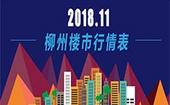 2018年11月柳州楼市行情表