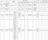 柳州国有建设用地〔2018〕21号使用权出让公告