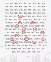 手机微信一键查社保！广西14个城市都能用，扩散周知！