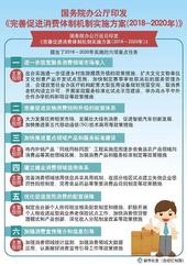 国务院出台方案！涉及住房、买车等多个消费领域