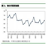 央行调查：超三成居民预期下季度房价继续上涨