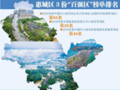 惠城区入选“2018年度全国综合实力百强区”。