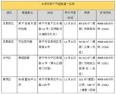 活动预告：4盘推新7大活动陪你欢度**！