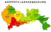2018年7月深圳三级市场房价指数发布，环比上涨0.23%