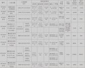 柳州国有建设用地〔2018〕9号使用权出让公告