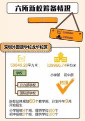 龙华：今年9月6所新增公办学校同时招生