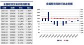 5月中国城市租赁价格指数发布 环比上涨0.12%