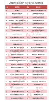 2018中国房地产开发企业500强新鲜出炉 快来看看柳州有哪些上榜房企的项目~