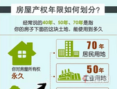 很多人都搞错了！“70年产权”并不是指房屋的使用年限！